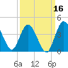 Halfmoon Island tide chart for Monday, September 16, 2024