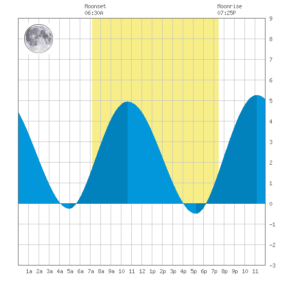 Halfmoon Island tide chart for Tuesday, September 17, 2024