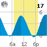 Halfmoon Island tide chart for Tuesday, September 17, 2024