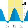 Halfmoon Island tide chart for Thursday, September 19, 2024