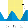 Halfmoon Island tide chart for Sunday, September 1, 2024