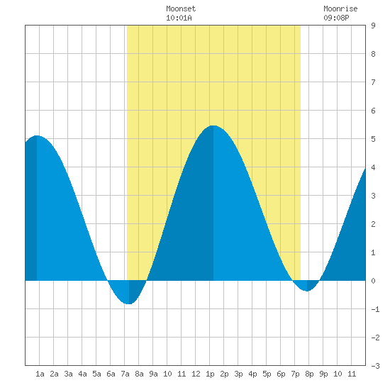 Halfmoon Island tide chart for Friday, September 20, 2024