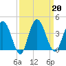 Halfmoon Island tide chart for Friday, September 20, 2024
