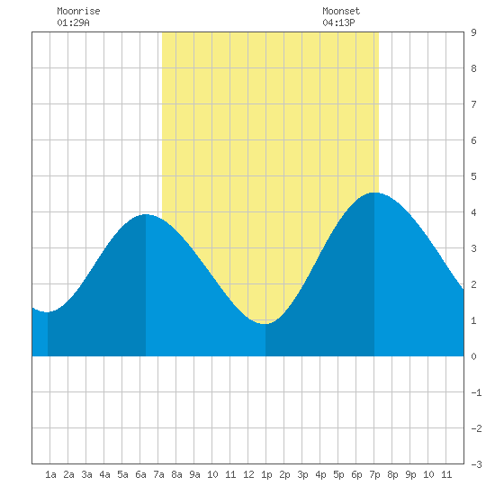 Halfmoon Island tide chart for Thursday, September 26, 2024