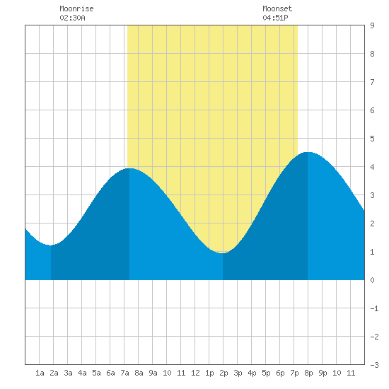 Halfmoon Island tide chart for Friday, September 27, 2024