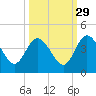 Halfmoon Island tide chart for Sunday, September 29, 2024
