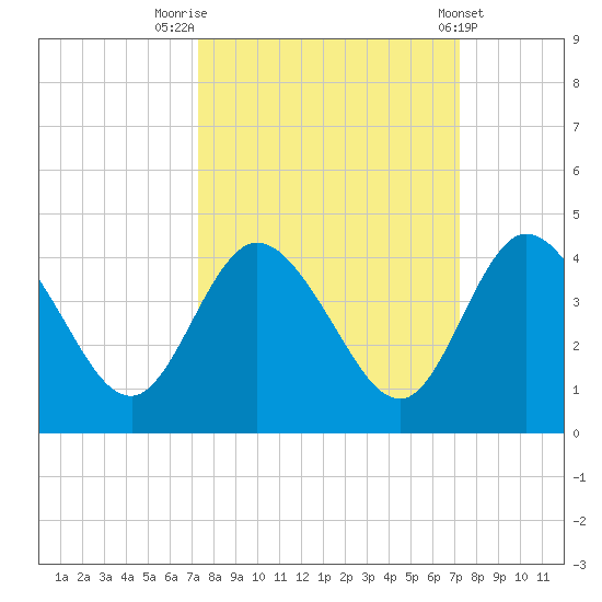 Halfmoon Island tide chart for Monday, September 30, 2024