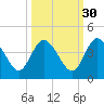 Halfmoon Island tide chart for Monday, September 30, 2024