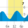 Halfmoon Island tide chart for Saturday, September 7, 2024