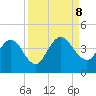 Halfmoon Island tide chart for Sunday, September 8, 2024