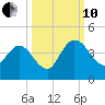 Halfmoon Island tide chart for Thursday, October 10, 2024