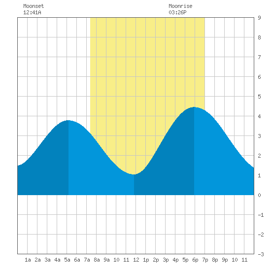 Halfmoon Island tide chart for Friday, October 11, 2024