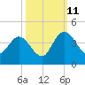 Halfmoon Island tide chart for Friday, October 11, 2024