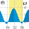 Halfmoon Island tide chart for Thursday, October 17, 2024