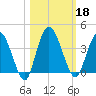 Halfmoon Island tide chart for Friday, October 18, 2024