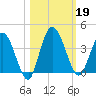 Halfmoon Island tide chart for Saturday, October 19, 2024