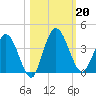 Halfmoon Island tide chart for Sunday, October 20, 2024