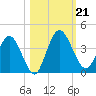 Halfmoon Island tide chart for Monday, October 21, 2024