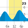 Halfmoon Island tide chart for Wednesday, October 23, 2024