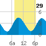 Halfmoon Island tide chart for Tuesday, October 29, 2024