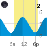 Halfmoon Island tide chart for Wednesday, October 2, 2024
