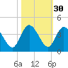 Halfmoon Island tide chart for Wednesday, October 30, 2024