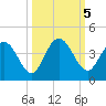 Halfmoon Island tide chart for Saturday, October 5, 2024