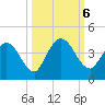 Halfmoon Island tide chart for Sunday, October 6, 2024