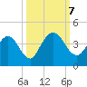Halfmoon Island tide chart for Monday, October 7, 2024
