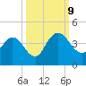Halfmoon Island tide chart for Wednesday, October 9, 2024
