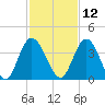Halfmoon Island tide chart for Tuesday, November 12, 2024