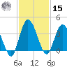 Halfmoon Island tide chart for Friday, November 15, 2024
