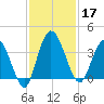 Halfmoon Island tide chart for Sunday, November 17, 2024