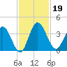 Halfmoon Island tide chart for Tuesday, November 19, 2024