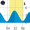 Halfmoon Island tide chart for Friday, November 1, 2024