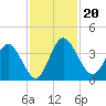 Halfmoon Island tide chart for Wednesday, November 20, 2024