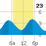 Halfmoon Island tide chart for Saturday, November 23, 2024