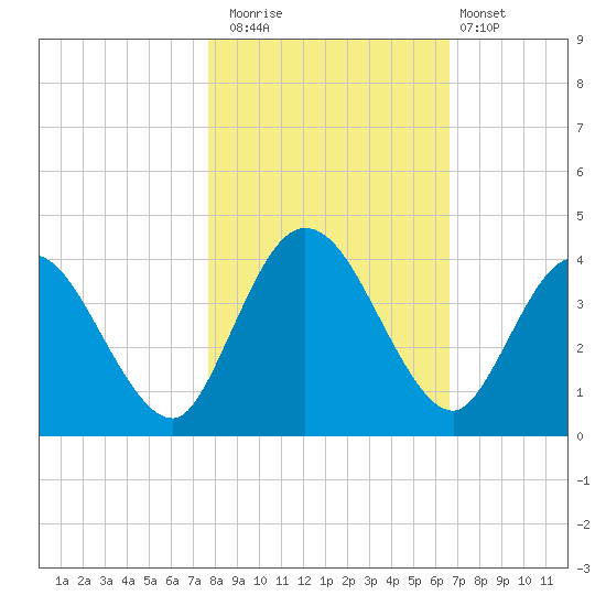 Halfmoon Island tide chart for Saturday, November 2, 2024