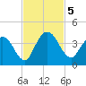 Halfmoon Island tide chart for Tuesday, November 5, 2024