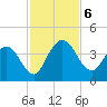 Halfmoon Island tide chart for Wednesday, November 6, 2024