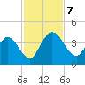 Halfmoon Island tide chart for Thursday, November 7, 2024