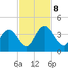 Halfmoon Island tide chart for Friday, November 8, 2024