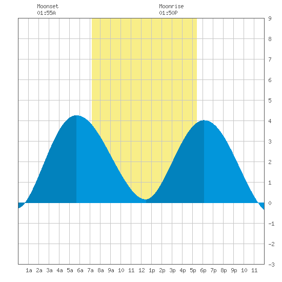 Halfmoon Island tide chart for Tuesday, December 10, 2024