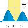 Halfmoon Island tide chart for Wednesday, December 11, 2024