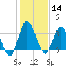 Halfmoon Island tide chart for Saturday, December 14, 2024