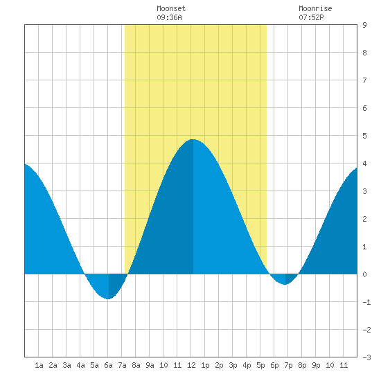 Halfmoon Island tide chart for Tuesday, December 17, 2024