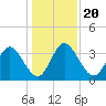 Halfmoon Island tide chart for Friday, December 20, 2024