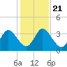 Halfmoon Island tide chart for Saturday, December 21, 2024