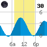 Halfmoon Island tide chart for Monday, December 30, 2024