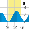 Halfmoon Island tide chart for Thursday, December 5, 2024